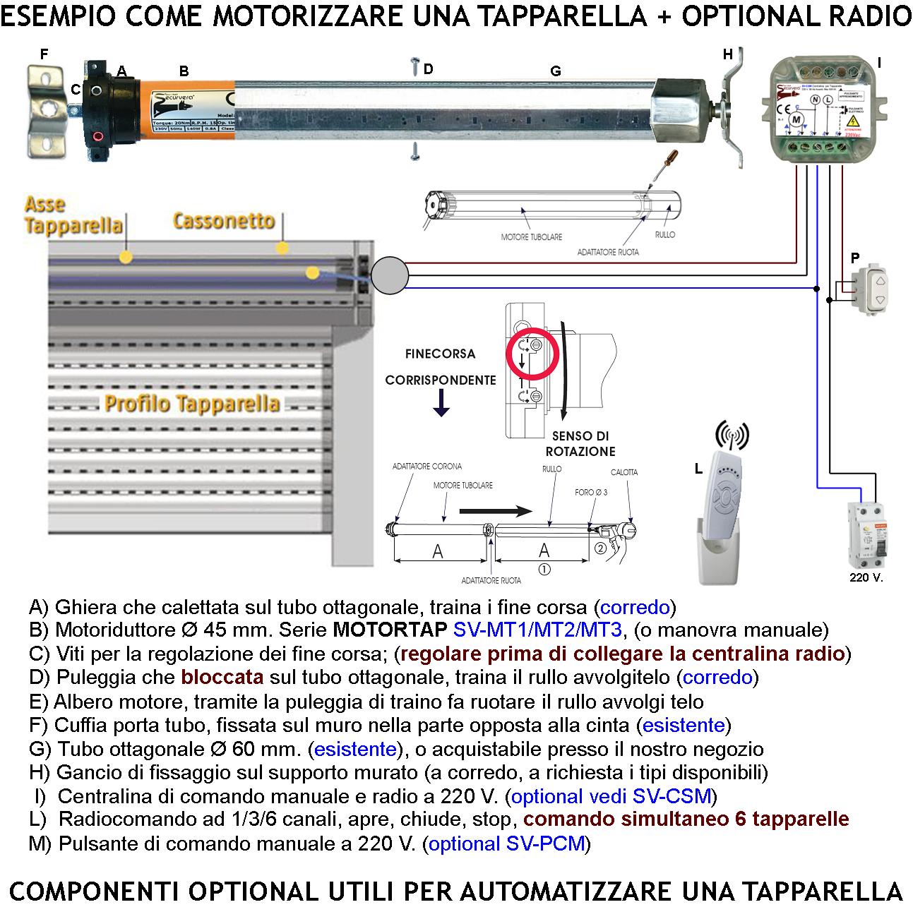 Schema MTX Motori Tapparelle