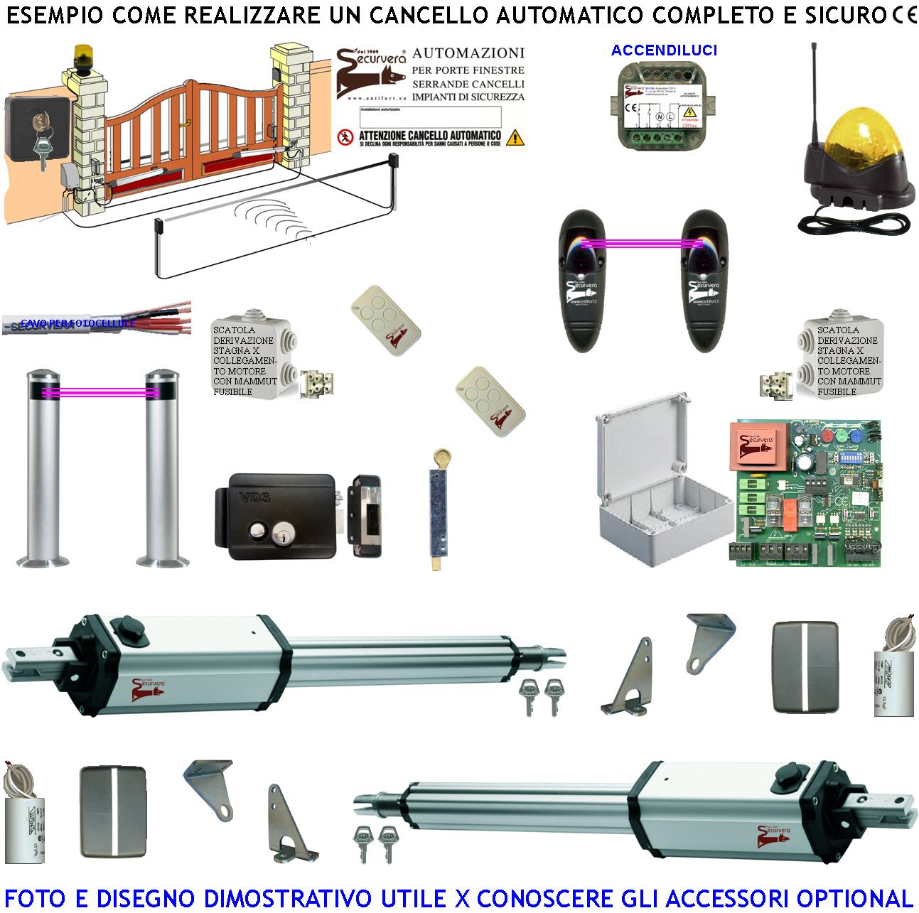 KIT-CAMP-PM1-ESEMP