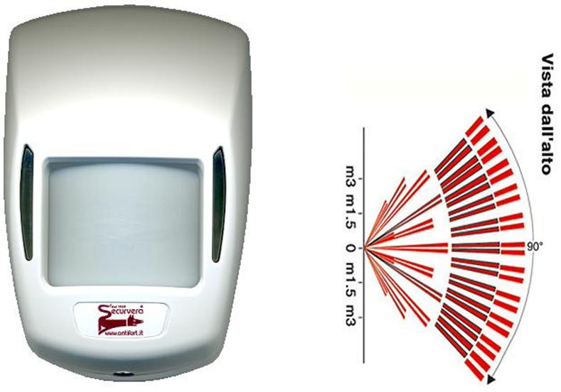 SV-DTM-L