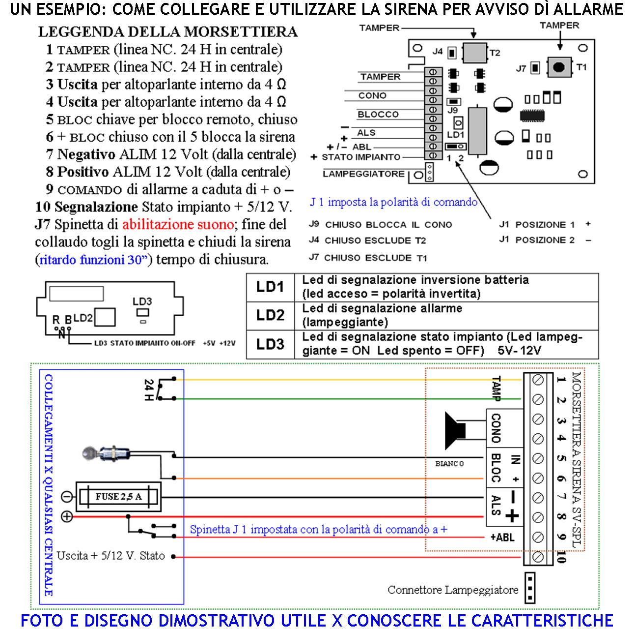 SC-SV-SPL