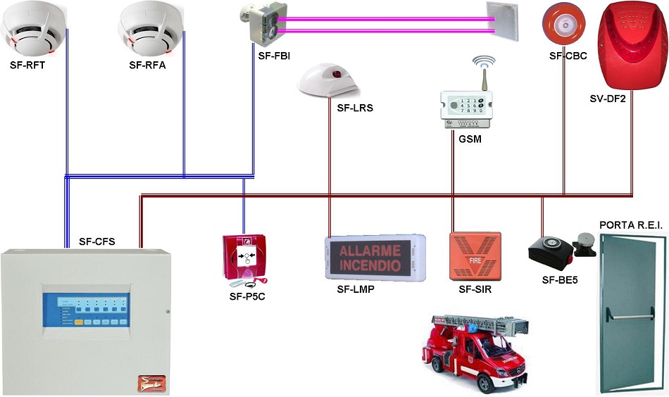 Esempio Imp. Antincendio