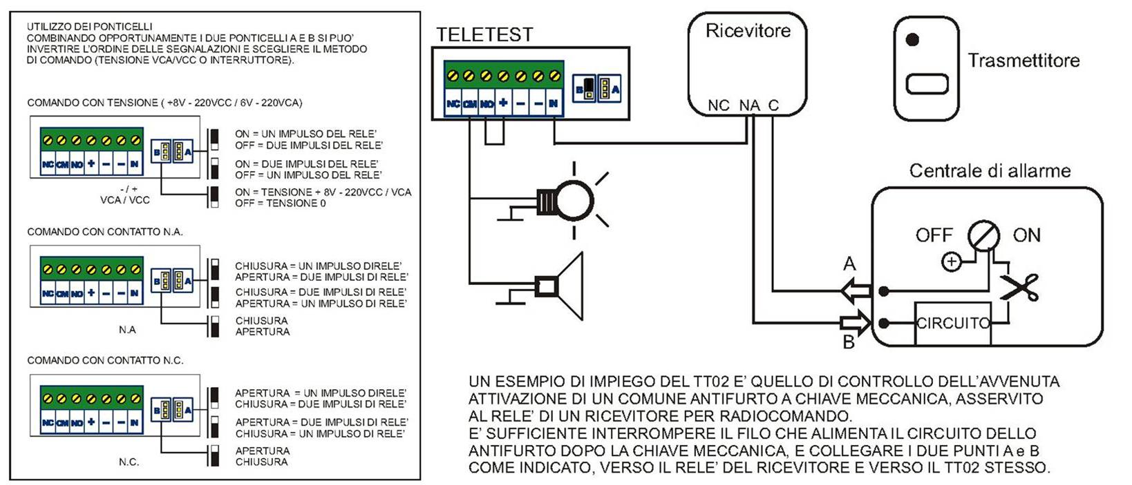 ESEM-TELETEST