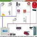 Kit-Allarme-Incendio-Impianto-Porta-Tagliafuoco-REI-Morto-Rilevatore-Fumo-Fiamma-Temperatura-Sirena
