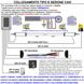 Cancello Elettrico 230V-Kit Automatismo 2-Coppie Fotocellule Motori Corsa 300 mm 2 Ante Fino 2 Metri